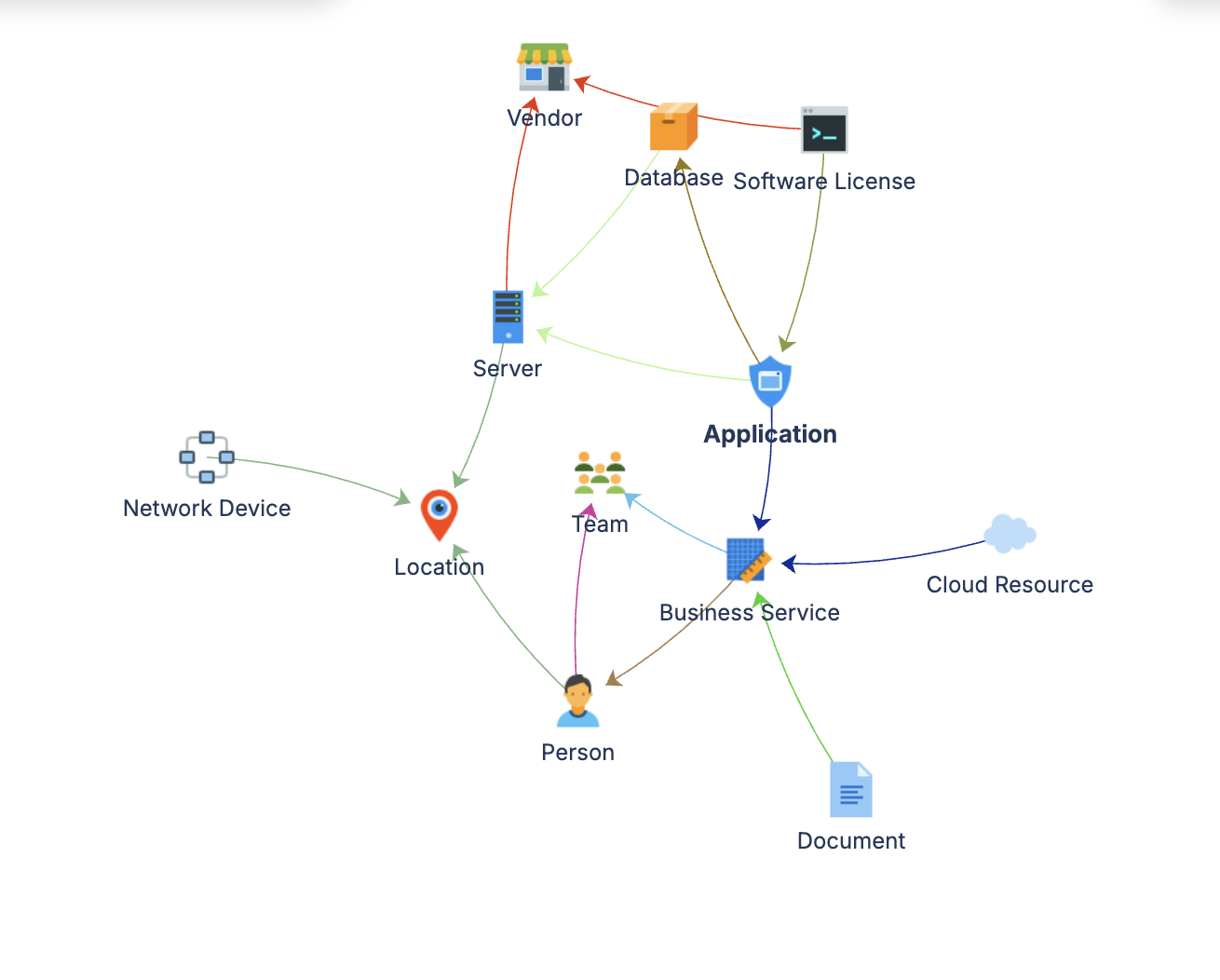 Schema graph showing object types and their relationships after deployment